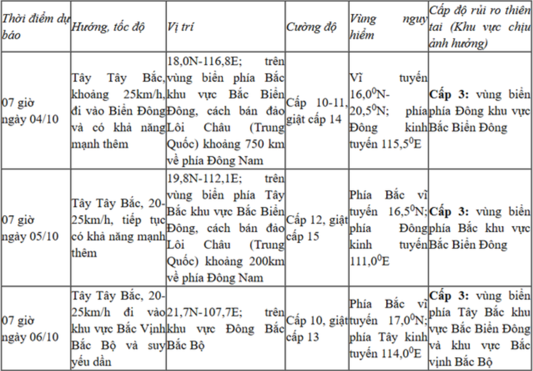 Tin tức mới nhất: Bão số 11 Matmo tiến vào Biển Đông, giật cấp 13