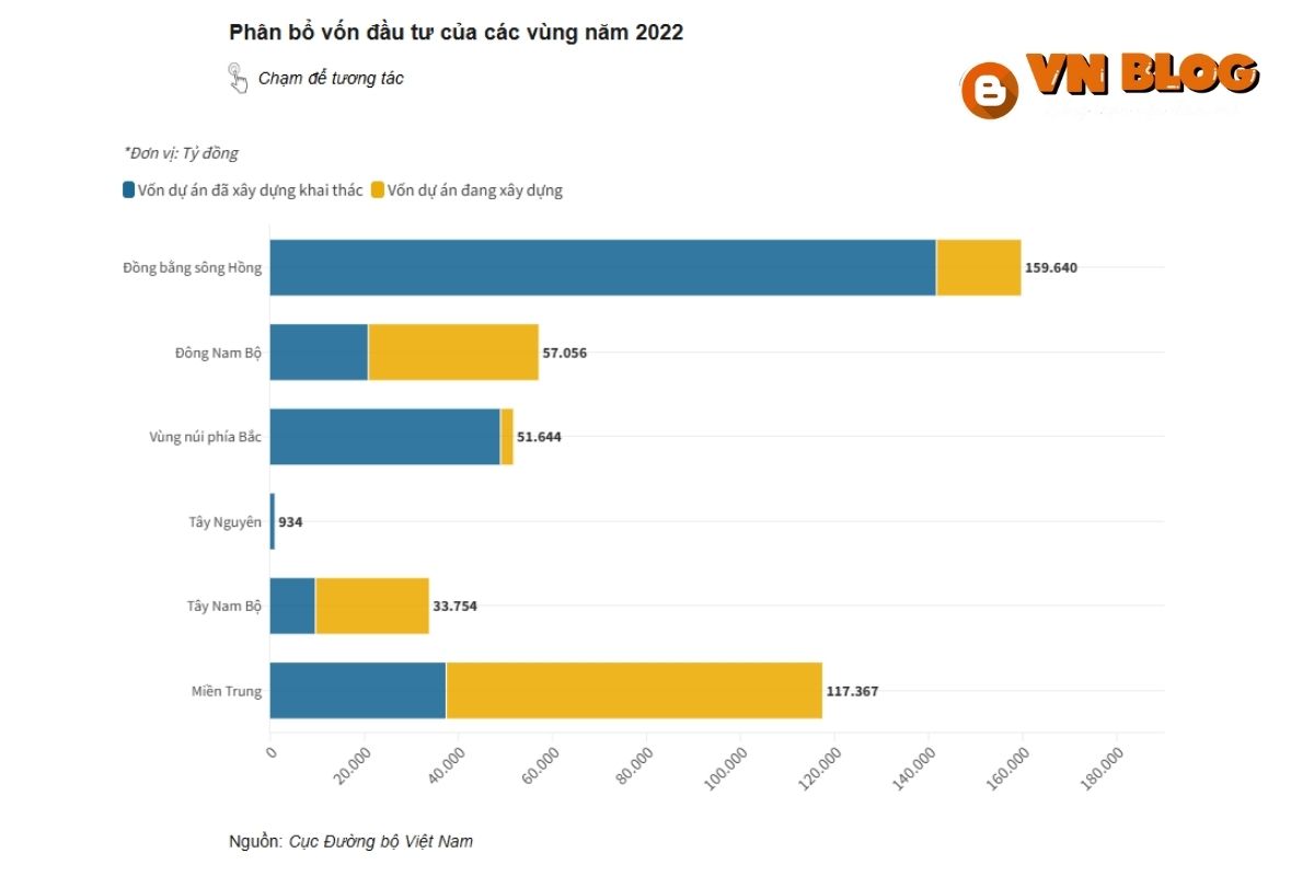 Phân bổ nguồn đầu tư công của các vùng năm 2022